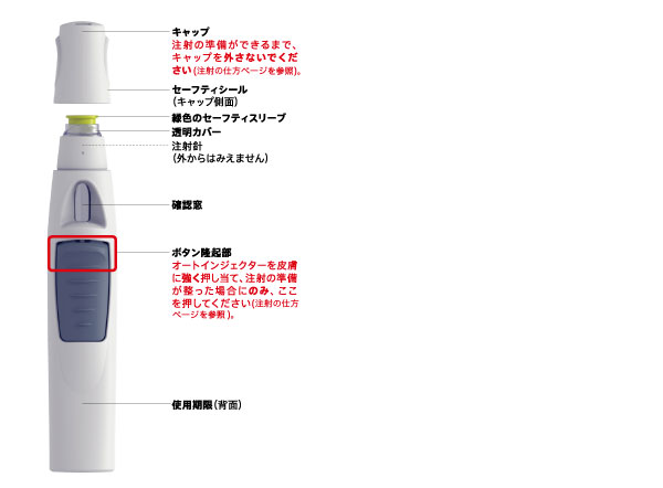 オートインジェクターの部位