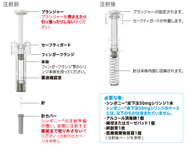 プレフィルドシリンジの部位