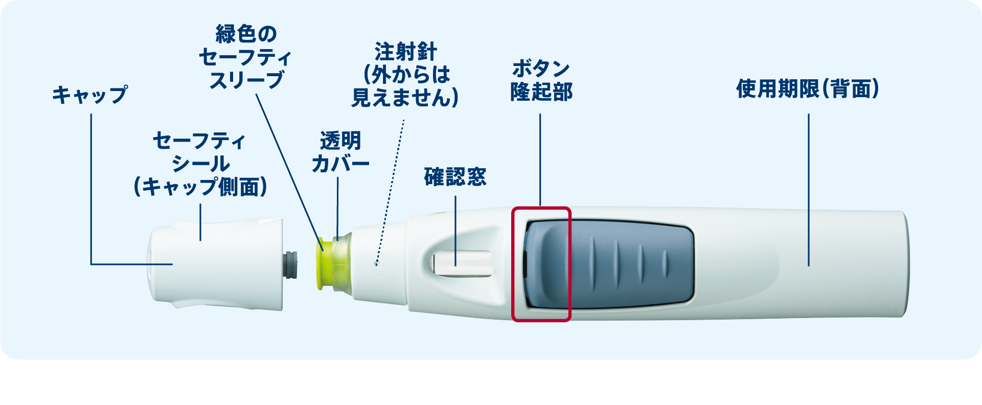 オートインジェクター