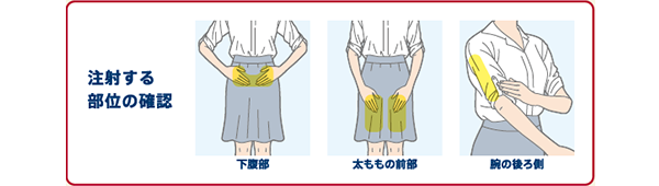 注射部位を選びます